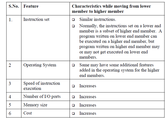Major characteristics of a computer family computer engineering